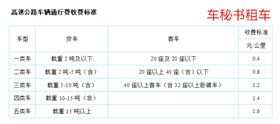 车秘书-浙江省高速公路收费标准.png